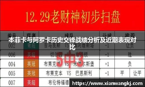 本菲卡与阿罗卡历史交锋战绩分析及近期表现对比