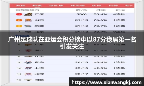 广州足球队在亚运会积分榜中以87分稳居第一名引发关注